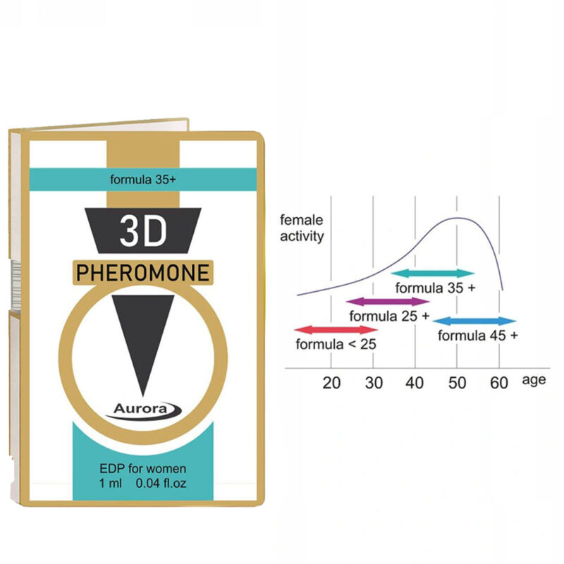 wytworny zapach 3D Pheromone formuła 35+