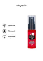 Original CBD Amsterdam - Pheromone Stimulator For Him - 15ml - obrazek 8
