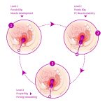 Kulki-Kegel Balls - Set - obrazek 14